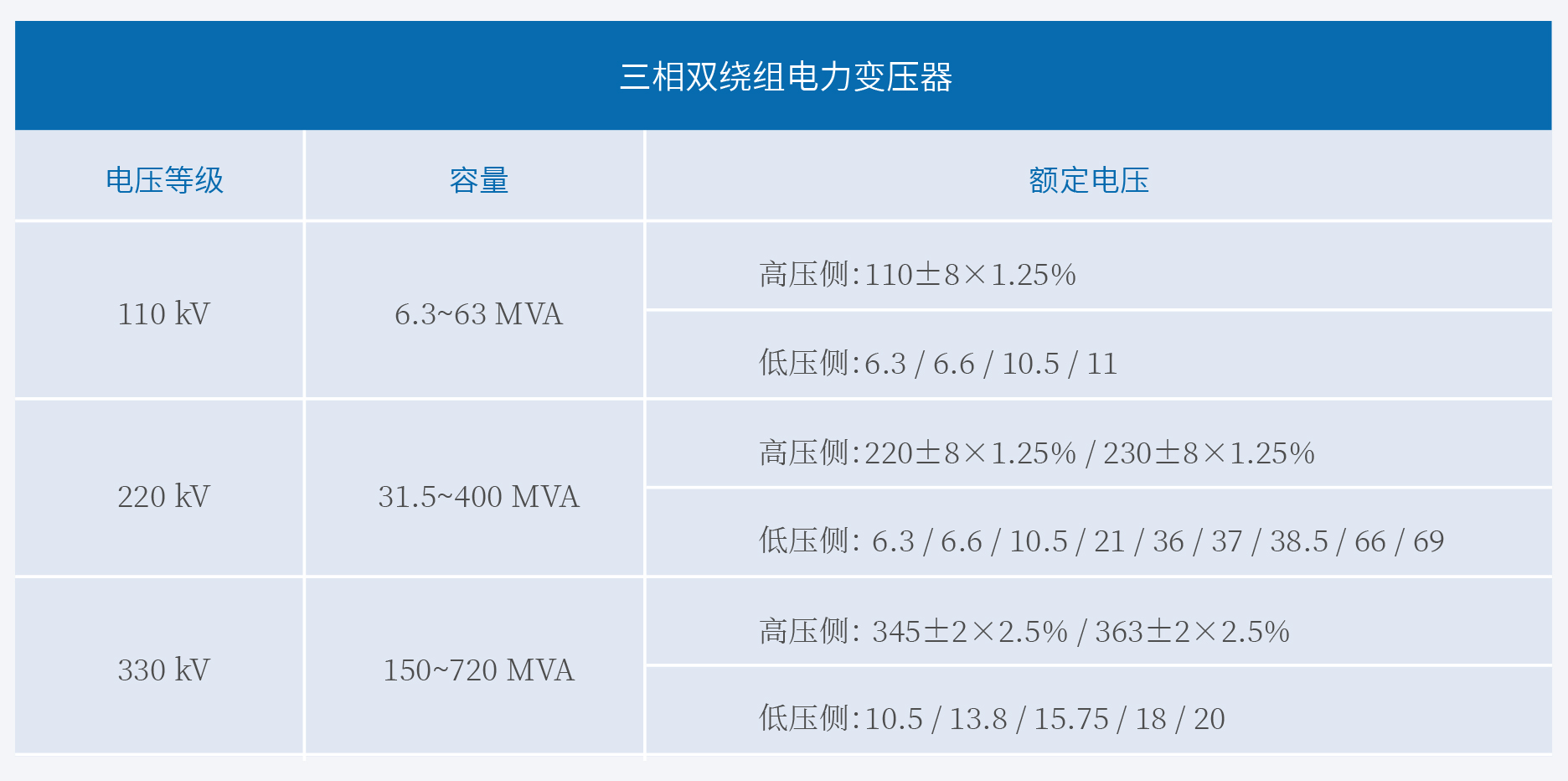 主变参数1.jpg
