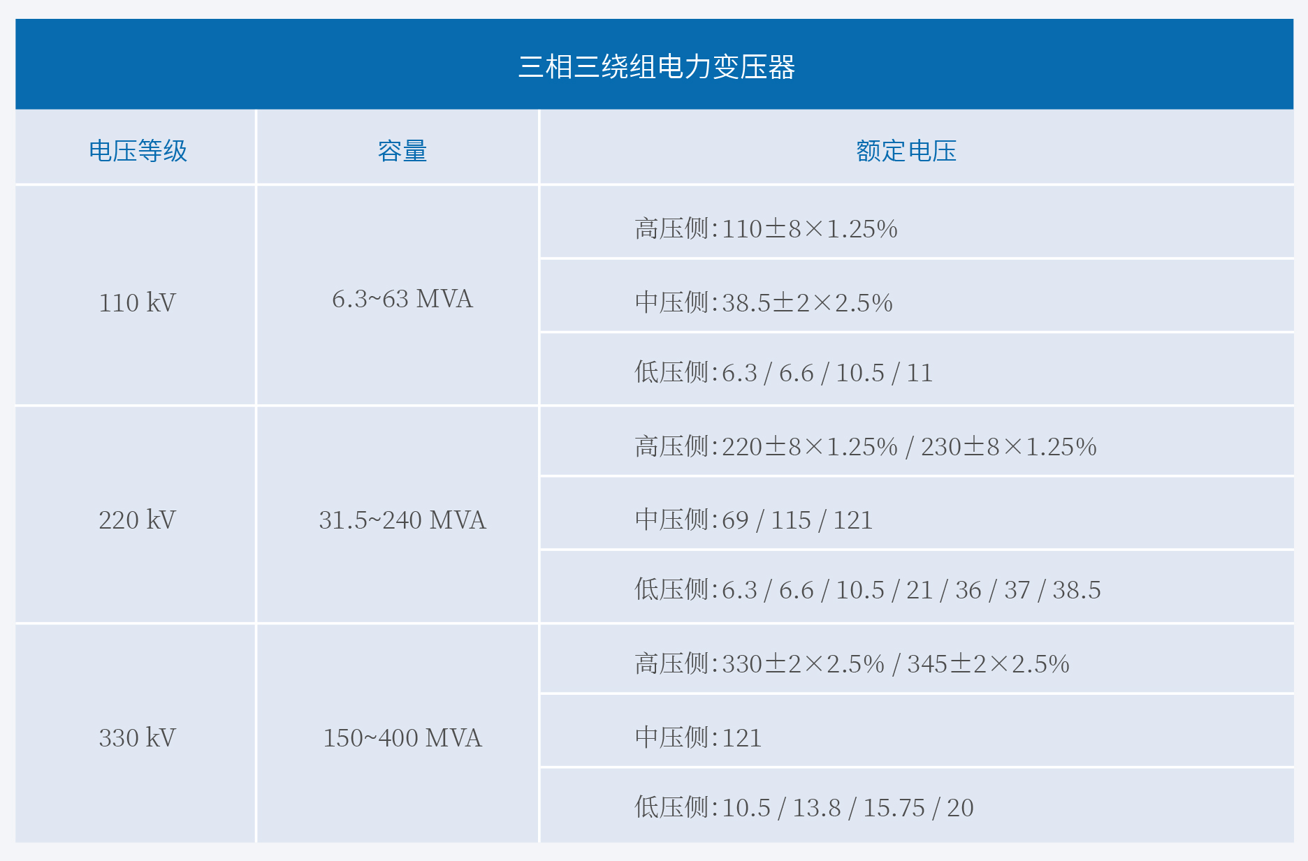 主变参数2.jpg